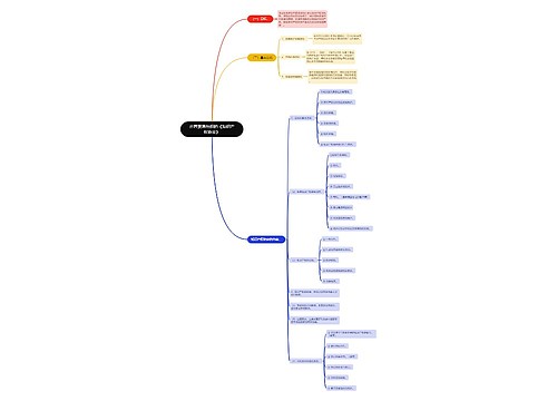 世界贸易组织的《知识产权协定》思维导图