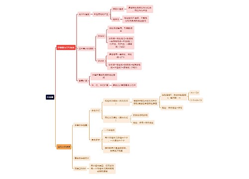 计算机理论知识存储器思维导图