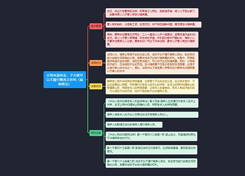 《父母有退休金，子女就可以不履行赡养义务吗（案例普法）》思维导图