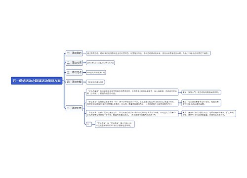 五一促销活动之路演活动策划方案思维导图
