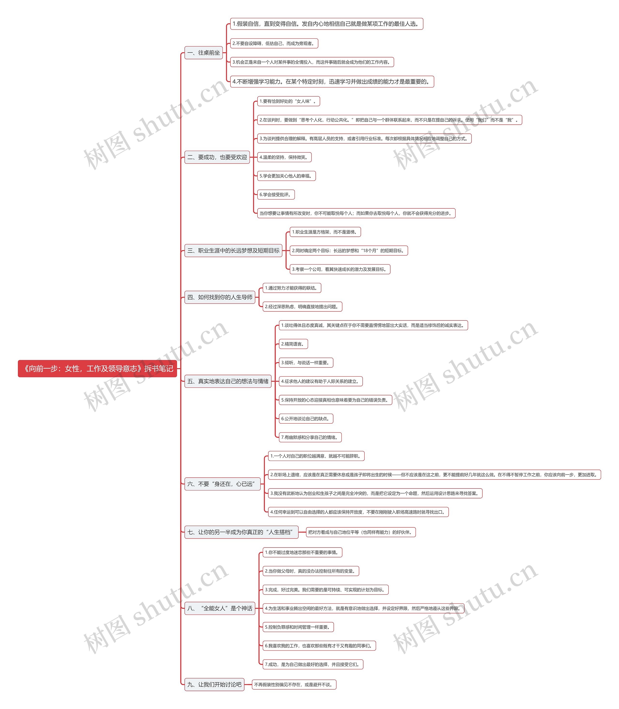 《向前一步：女性，工作及领导意志》拆书笔记思维导图
