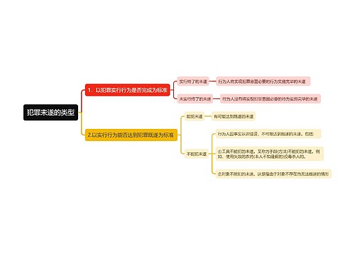 犯罪未遂的类型思维导图