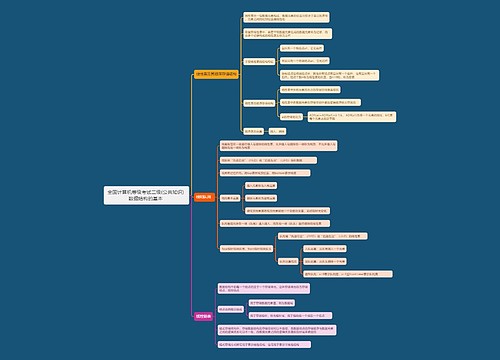 计算机二级公基知识点3专辑-2