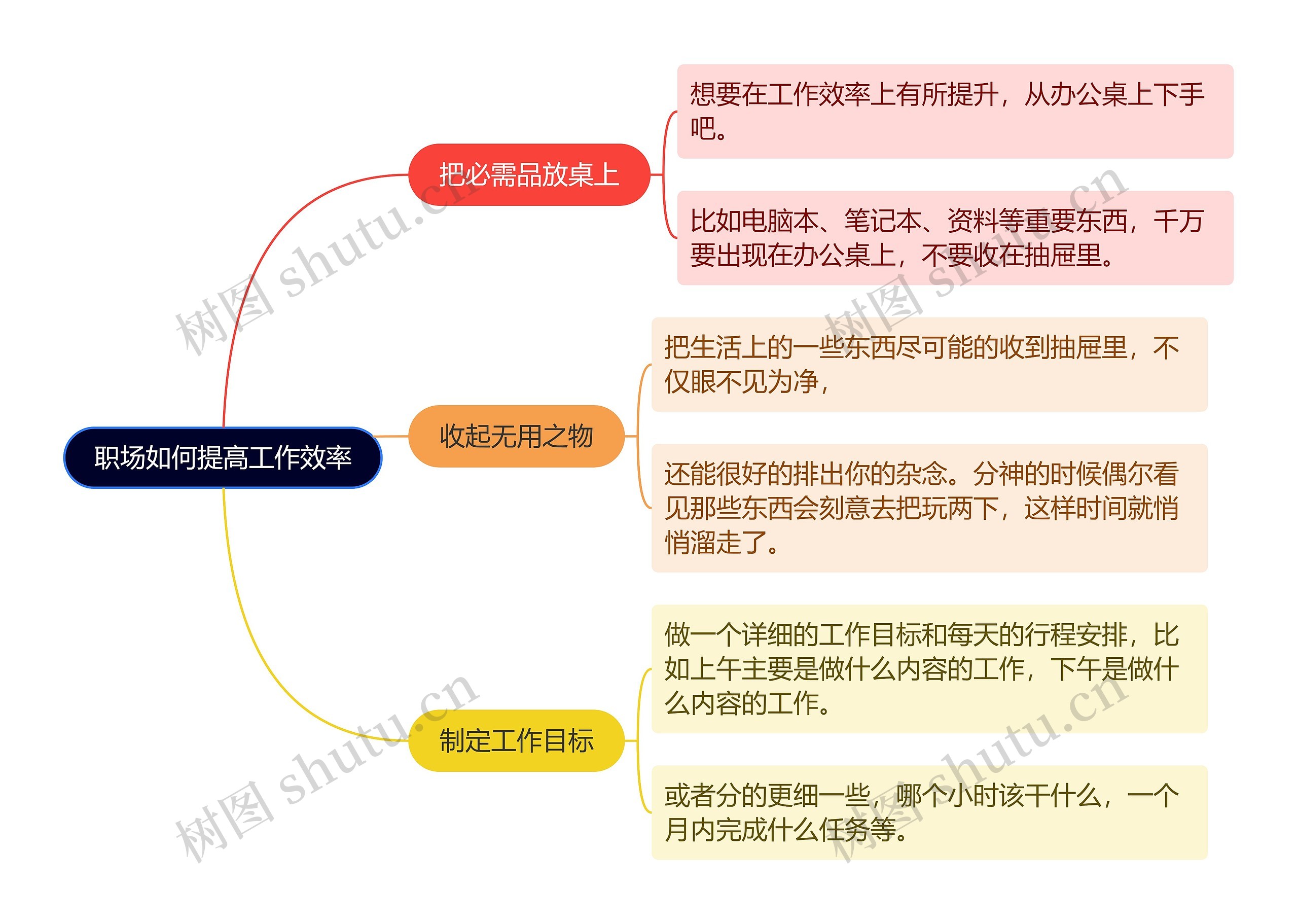 职场如何提高工作效率