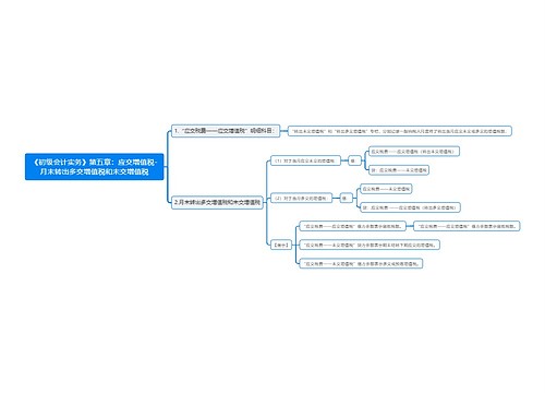 《初级会计实务》第五章：应交增值税-月末转出多交增值税和未交增值税思维导图