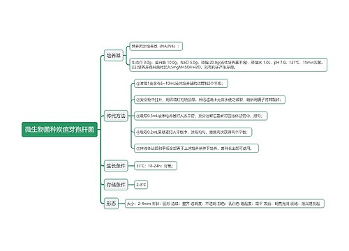 微生物菌种炭疽芽孢杆菌思维导图