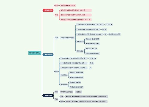 梗死的形态特征思维导图