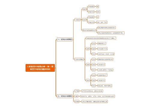 人教版高中地理必修一第一章第四节地球的圈层结构思维导图