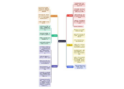 医学知识脑出血内科治疗思维导图