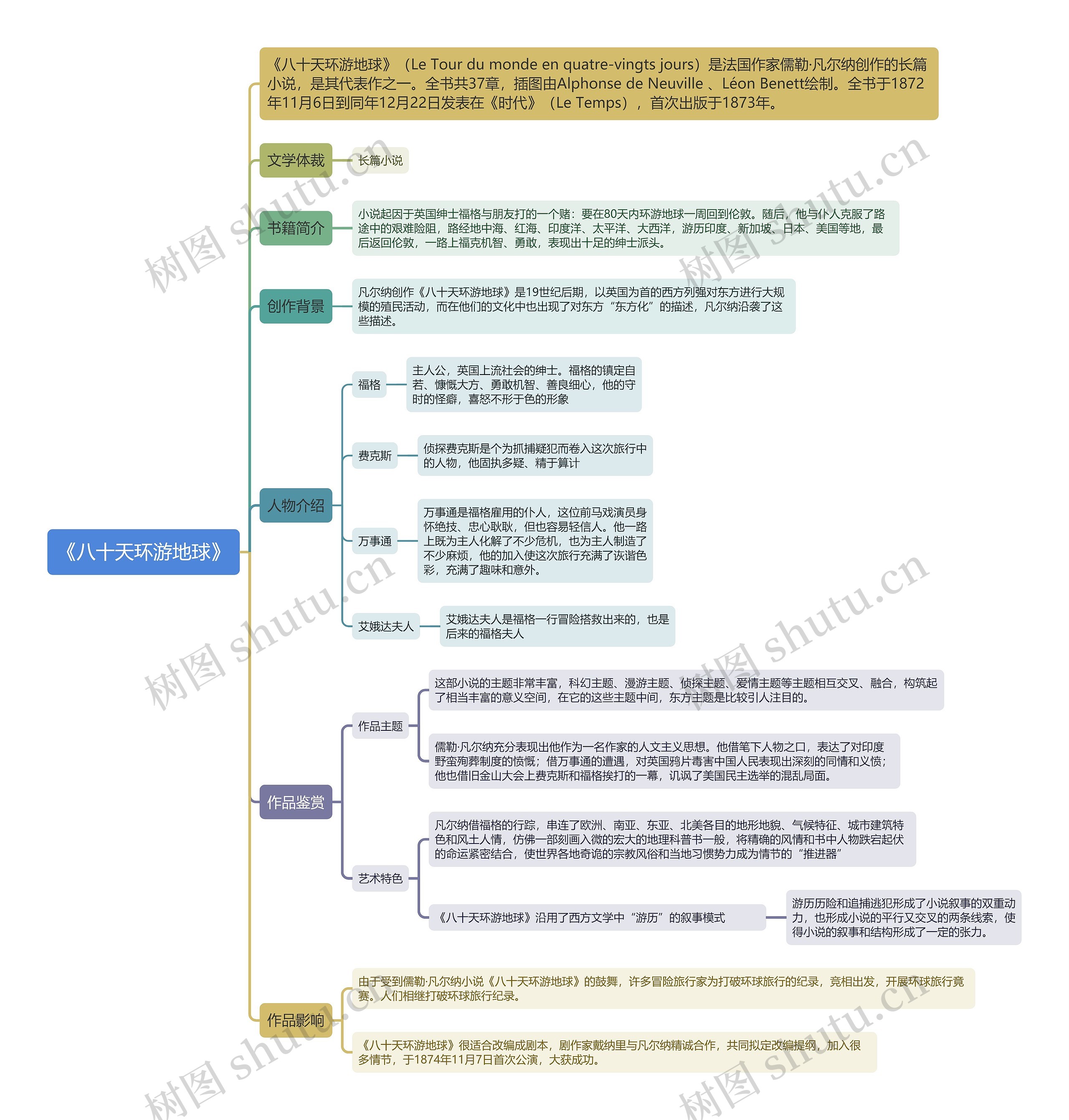 《八十天环游地球》 《八十天环游地球》