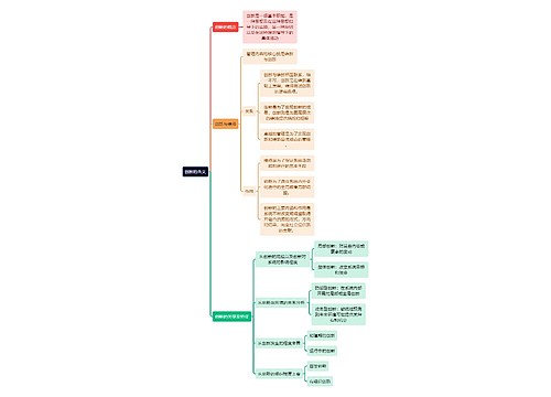 人力资源管理学知识创新的含义思维导图