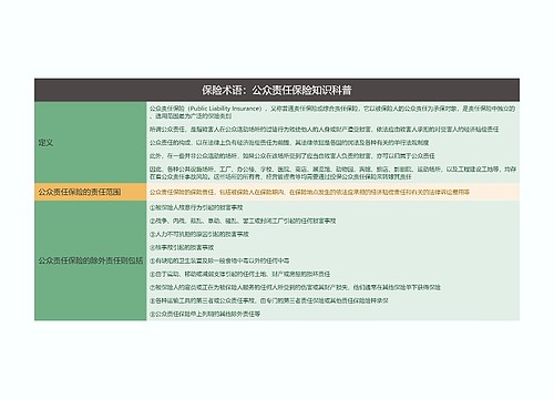 保险术语：公众责任保险知识科普