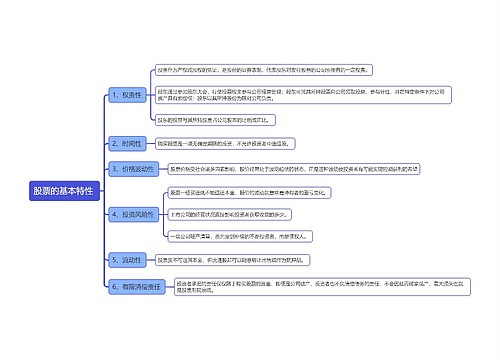 股票的基本特性 