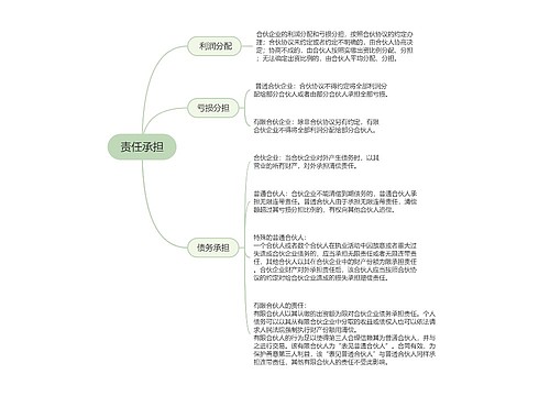 责任承担的思维导图