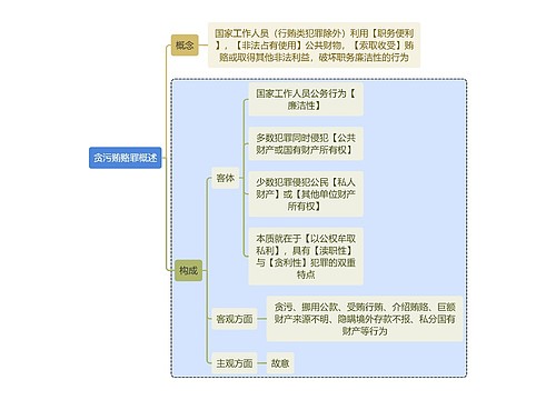 刑法知识贪污贿赂罪概述思维导图