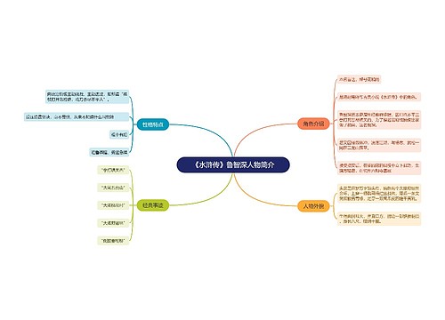 《水浒传》鲁智深人物简介思维导图