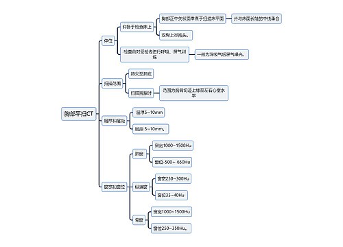 医学知识胸部平扫CT思维导图