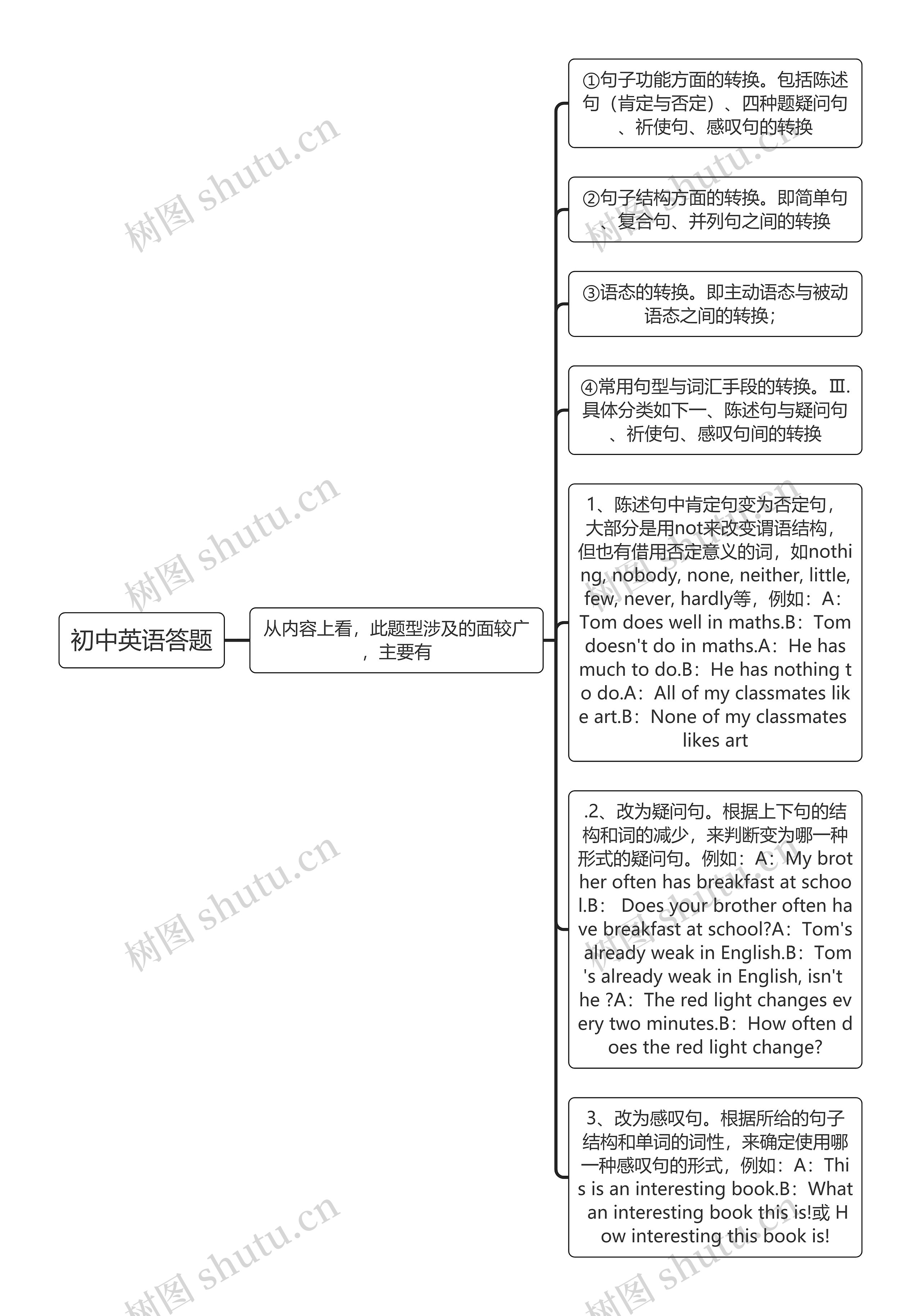 初中英语答题题型内容