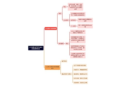 人力资源-基于KPI为核心的绩效管理体系