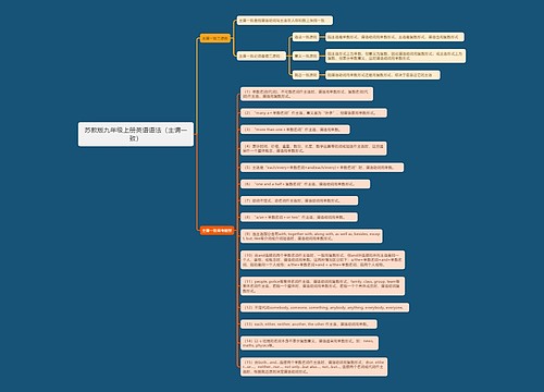 苏教版九年级上册英语语法（主谓一致）思维导图