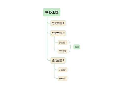 马卡龙清新绿黄色单向树形图主题模板