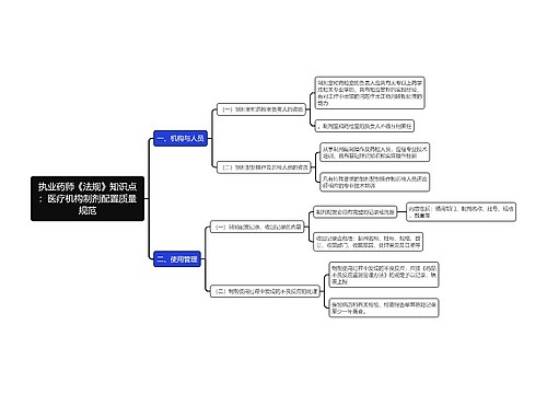 执业药师《法规》知识点：医疗机构制剂配置质量规范
