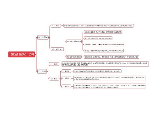《商法》知识点：公司思维导图
