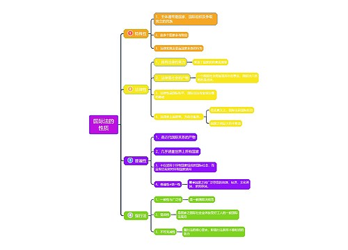 ﻿国际法知识国际法的性质思维导图