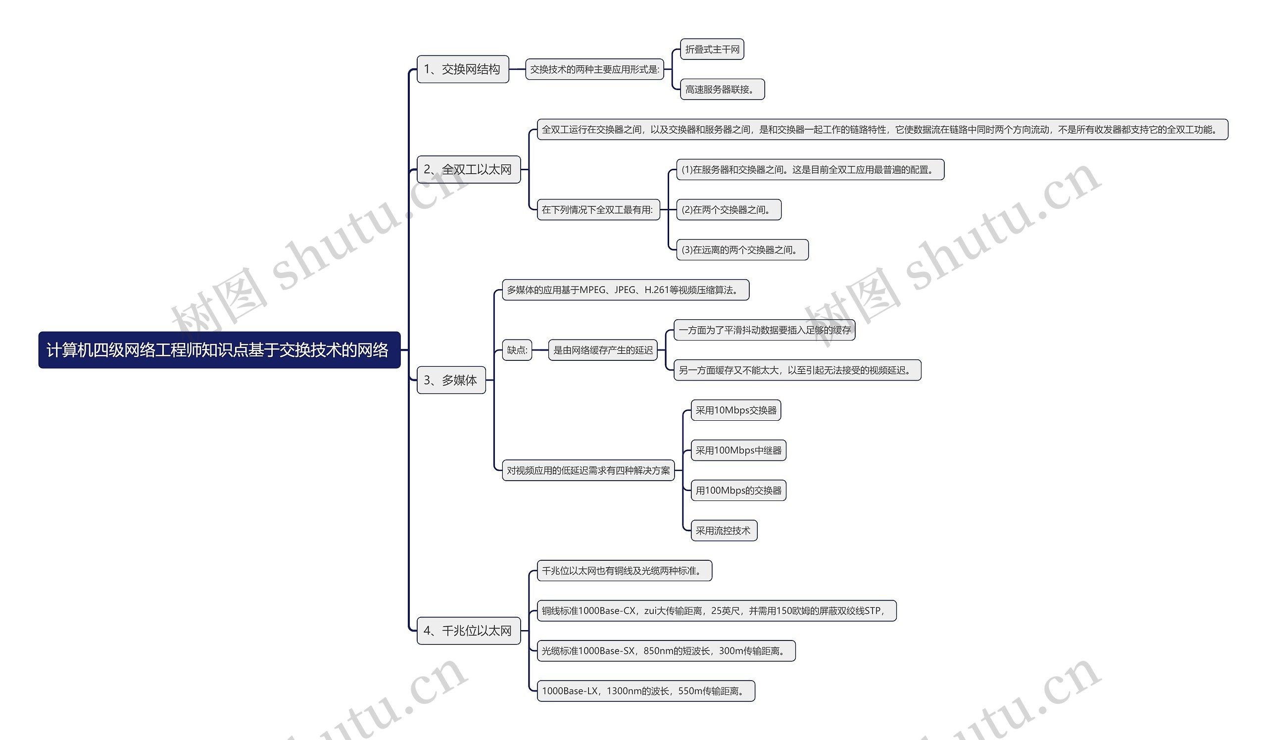 计算机四级网络工程师知识点基于交换技术的网络 