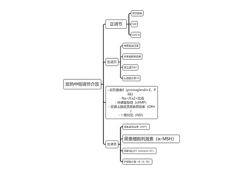 医学知识发热中枢调节介质思维导图