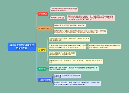 物流专业知识之仓储管理的资源配置