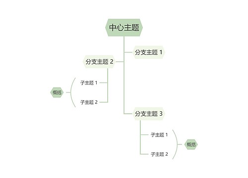 莫兰迪清新绿色树形图主题模板