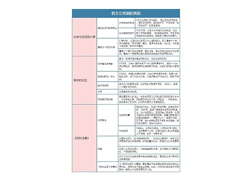 人教版九年级历史上册第十七章节思维导图