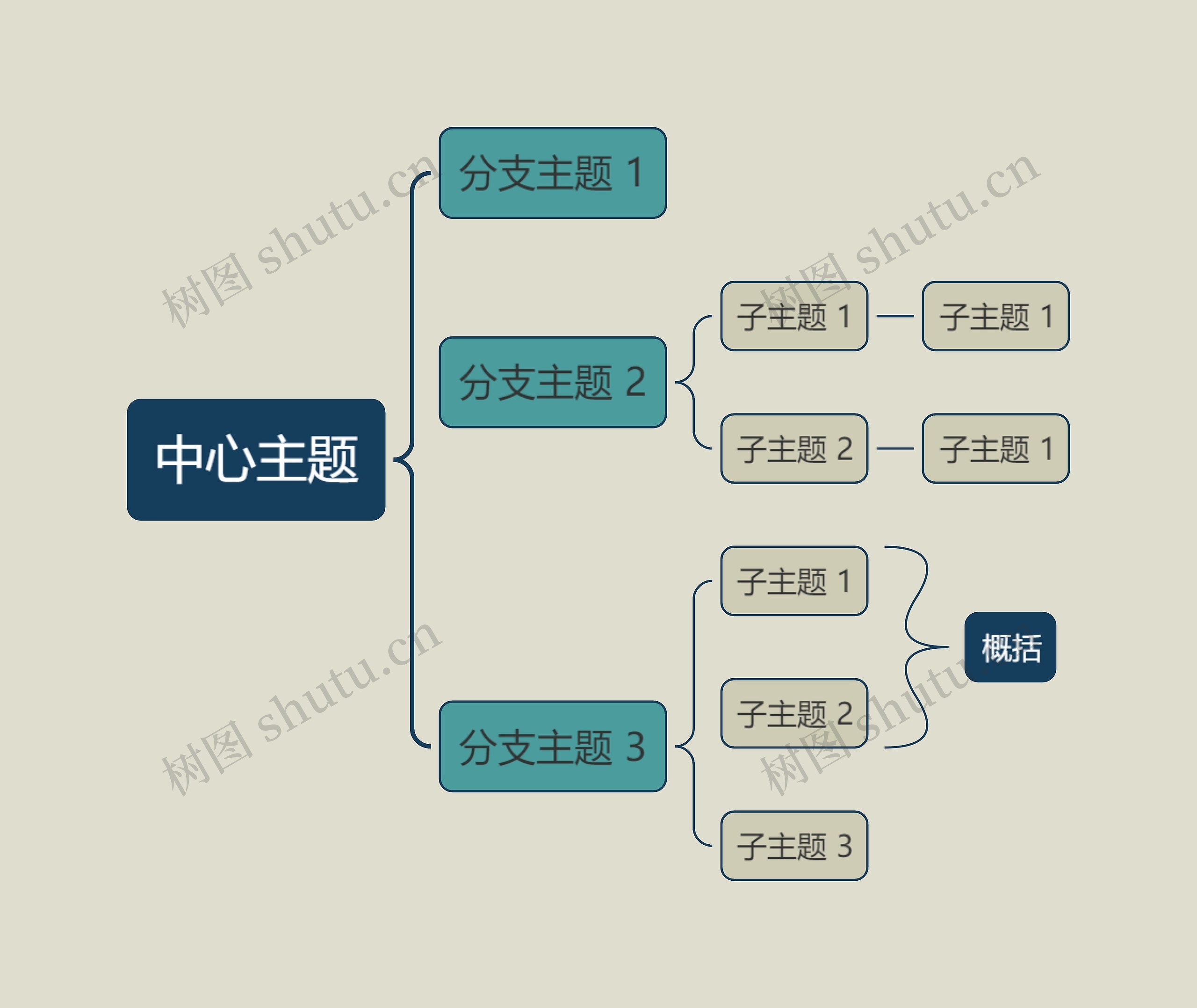 优雅暗绿色括号图主题思维导图高清图 优雅暗绿色括号图主题思维导图