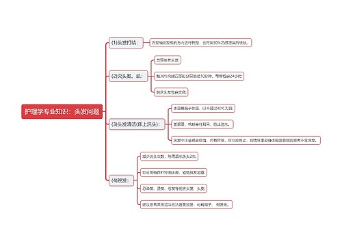 护理学专业知识：头发问题思维导图