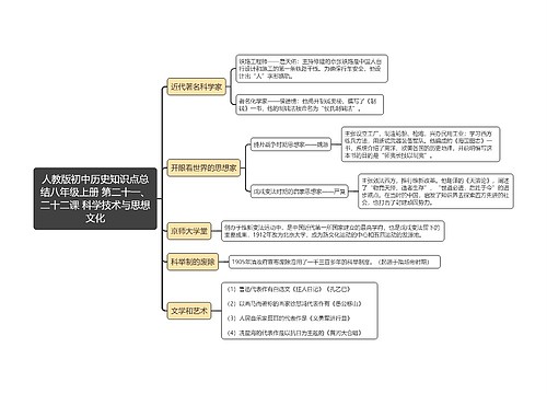 人教版初中历史知识点总
结八年级上册 第二十一、二十二课 科学技术与思想文化