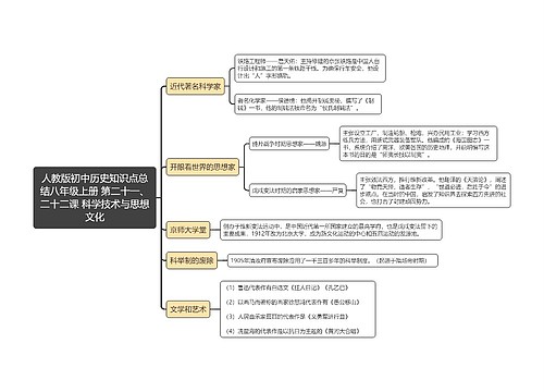 人教版初中历史知识点总
结八年级上册 第二十一、二十二课 科学技术与思想文化 人教版初中历史知识点总
结八年级上册 第二十一、二十二课 科学技术与思想文化