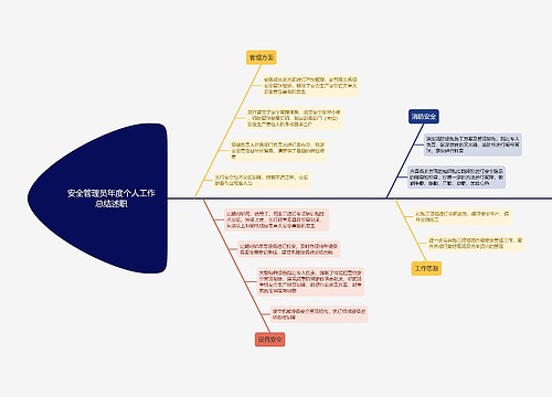 安全管理员年度个人工作总结述职