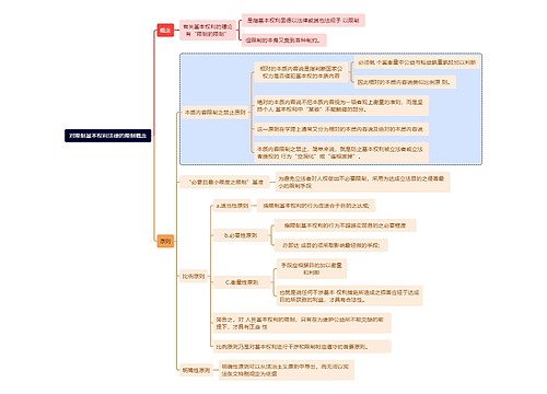 对限制基本权利法律的限制概念