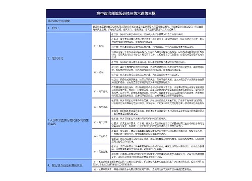 高中政治部编版必修三第六课第三框