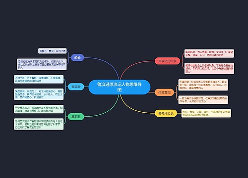 鲁滨逊漂流记人物思维导图