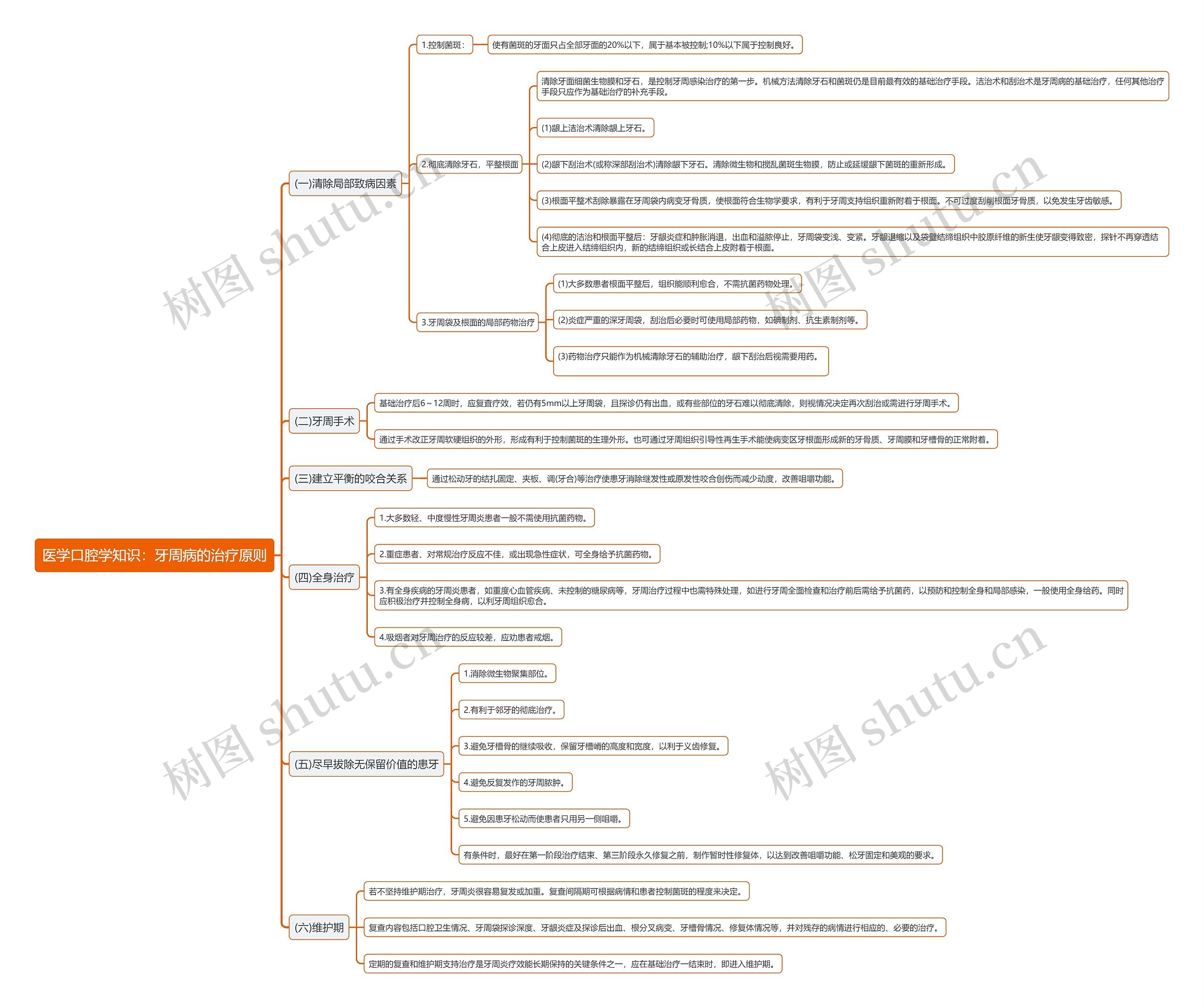 医学口腔学知识：牙周病的治疗原则思维导图