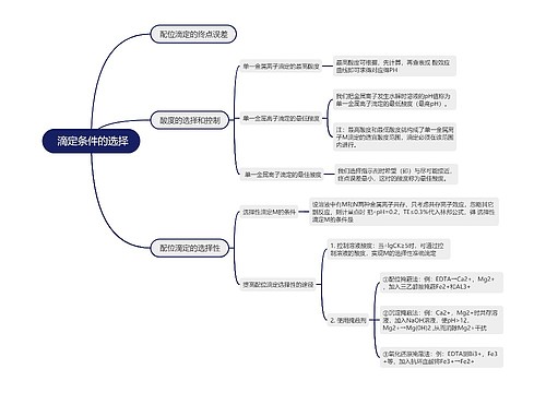 分析化学滴定条件的选择的思维导图