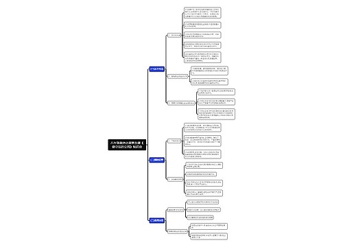 八年级政治上册第五课《做守法的公民》知识点 八年级政治上册第五课《做守法的公民》知识点