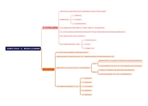 《法理学》知识点：近、现代资本主义法律制度