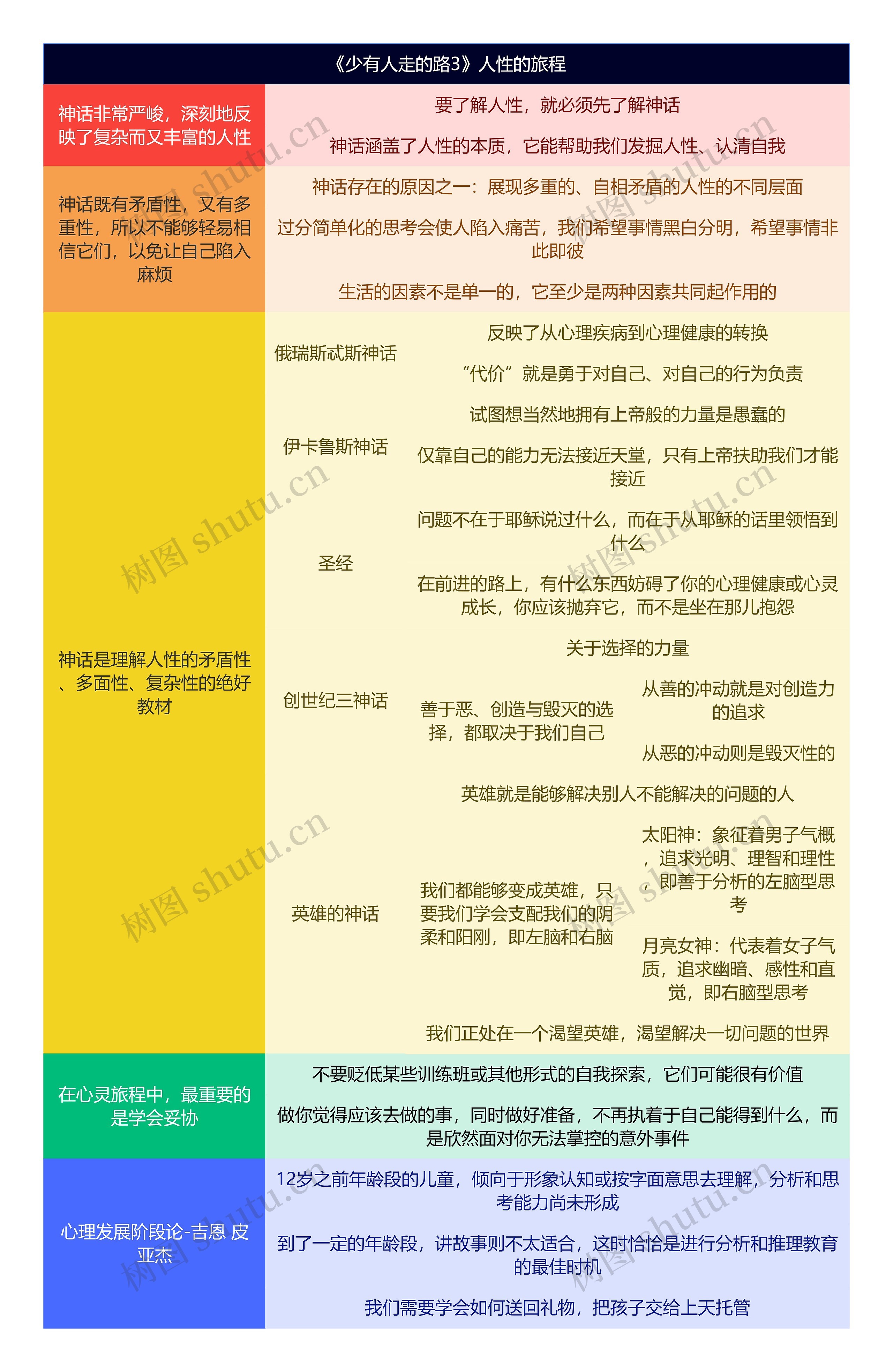 《少有人走的路3》人性的旅程