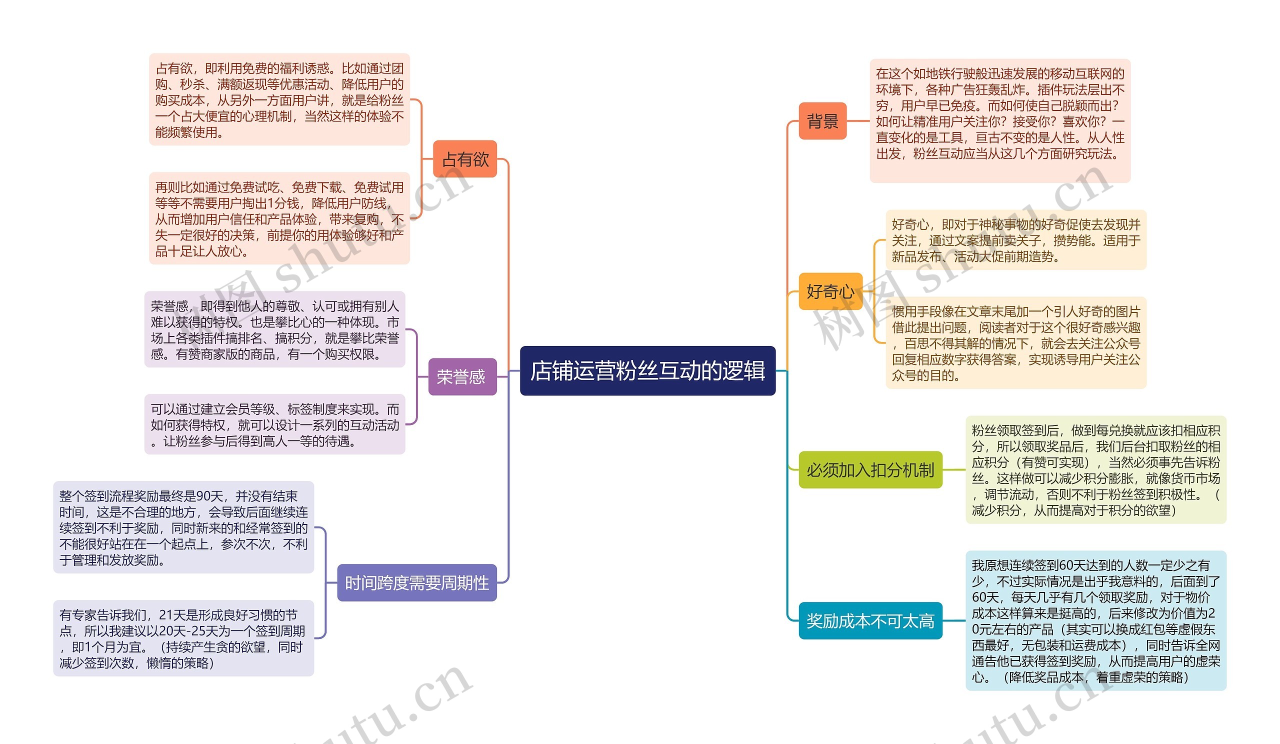 店铺运营粉丝互动的逻辑