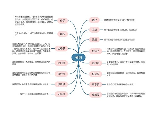 股票之名词思维导图