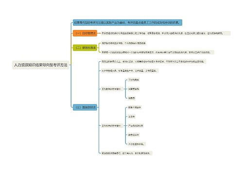 人力资源知识结果导向型考评方法