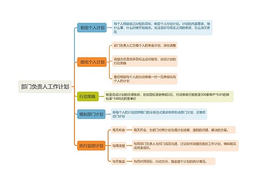 部门负责人工作计划思维导图